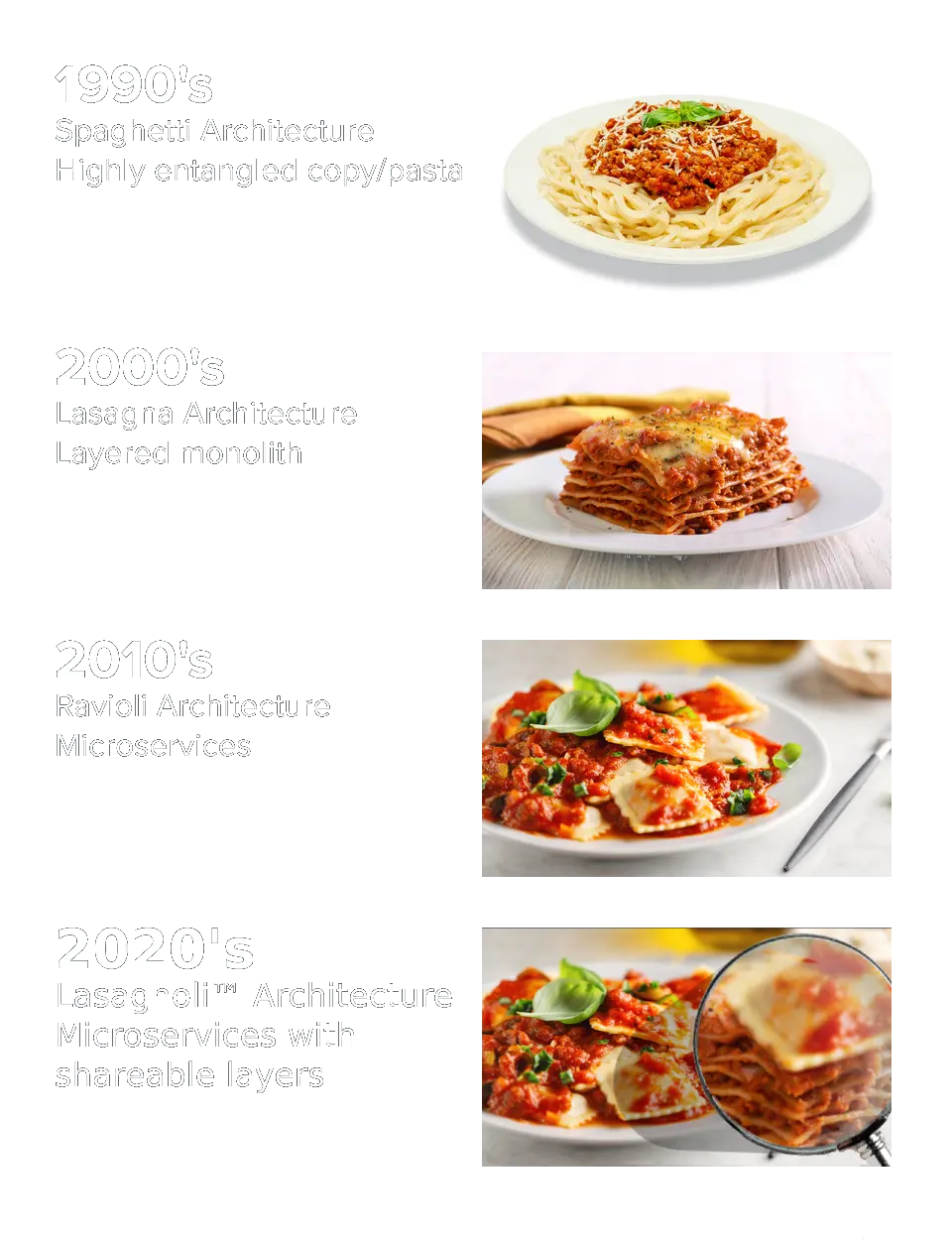 Pasta paradigm by decade